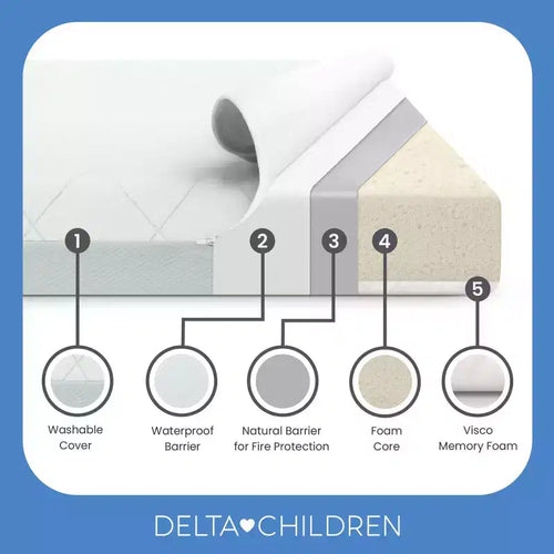 Materasso per culla e lettino 2-in-1 - Certificato Greenguard Gold, schiuma CertiPUR-US - Grigio